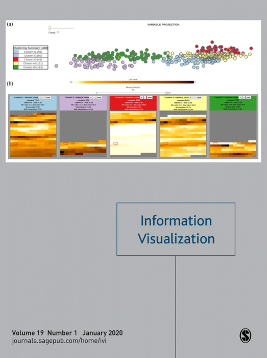 Information Visualization Journal Subscription